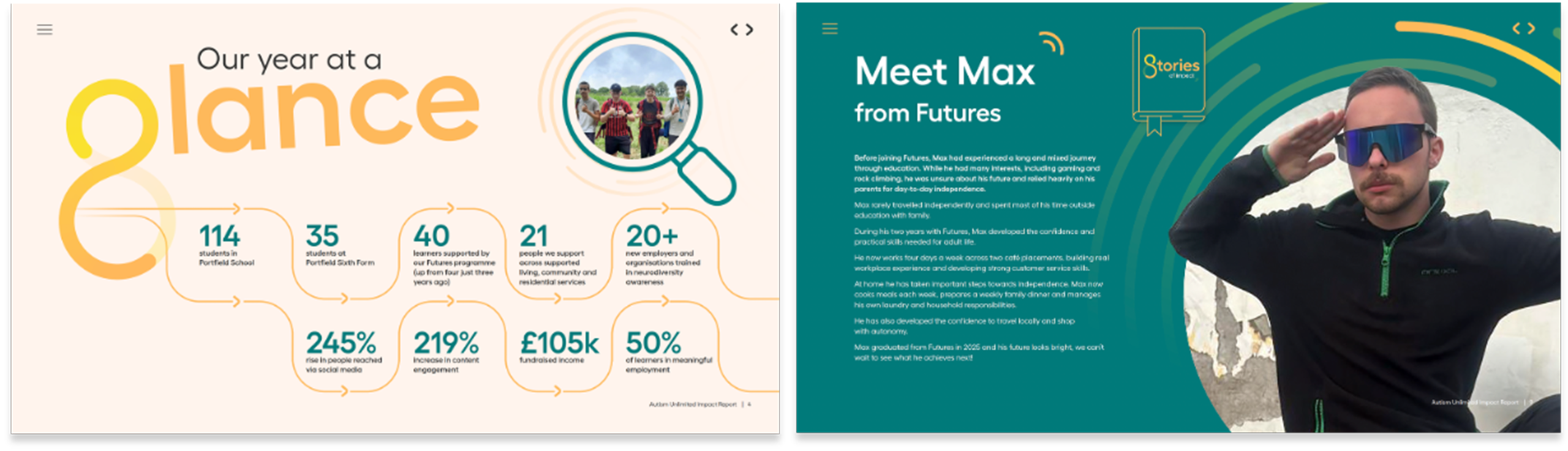 Two pages from Autism Unlimited’s impact report, with a year-at-a-glance page of key statistics alongside a profile of service user and his story.